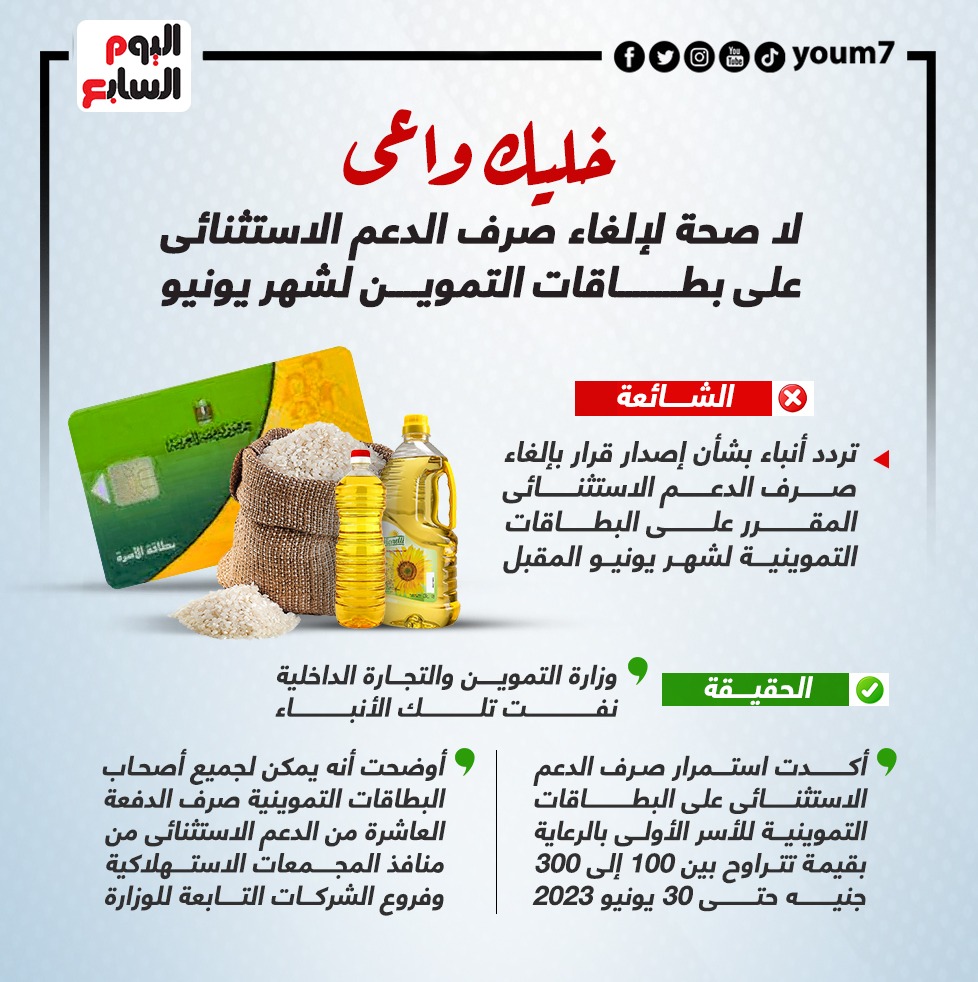 لا صحة لإلغاء صرف الدعم الاستثنائى على بطاقات التموين لشهر يونيو