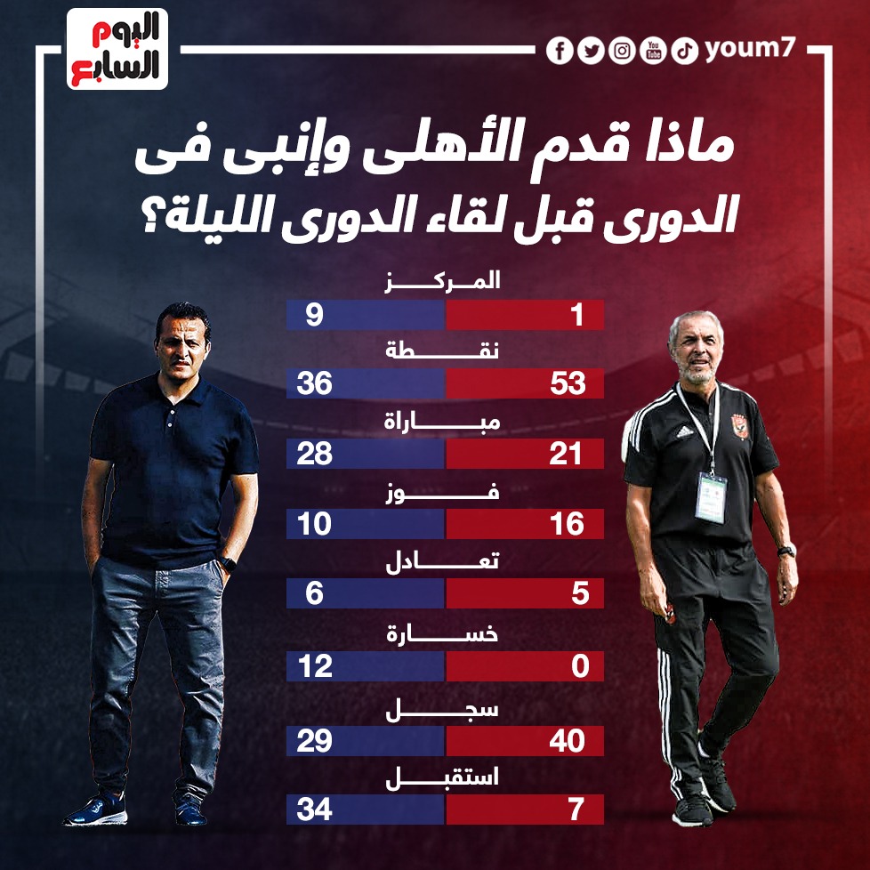 الاهلي وانبي