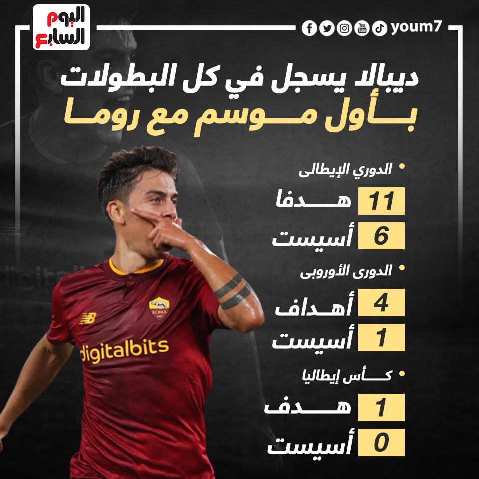 انفوجرافيك .. ديبالا