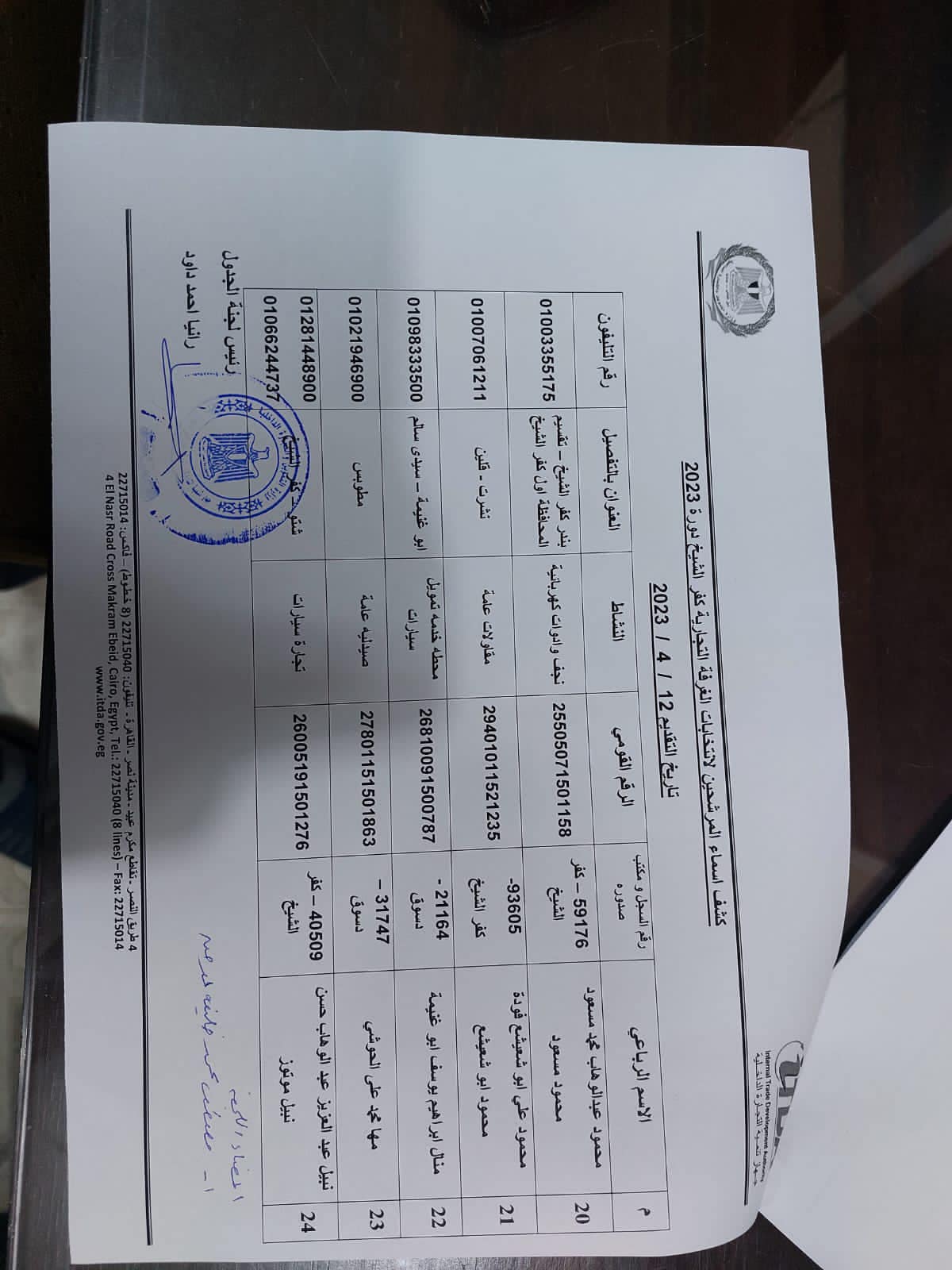 اسماء المرشحين لانتخابات الغرفة التجارية بكفر الشيخ (2)