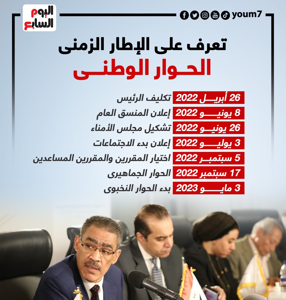 الإطار الزمنى للحوار الوطنى