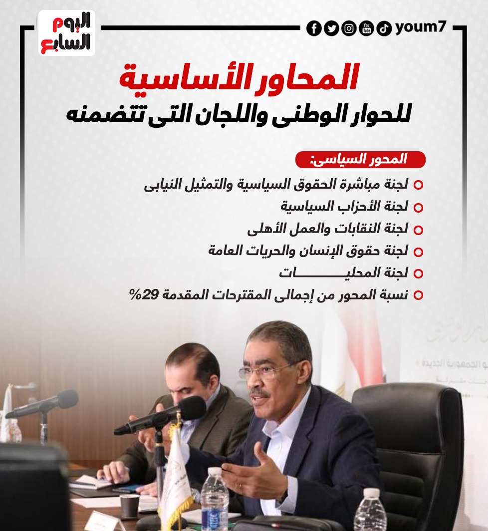 المحاور الأساسية للحوار الوطنى