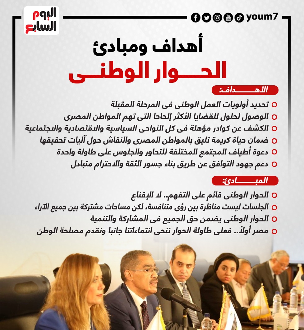 الحوار الوطنى