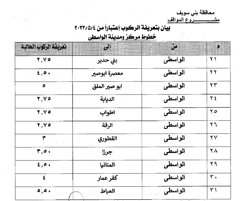 تعريفة الركوب الجديدة بمحافظة بنى سويف (5)