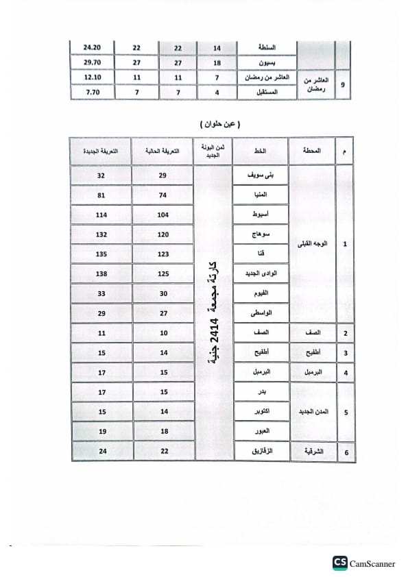 الوجه القبلى