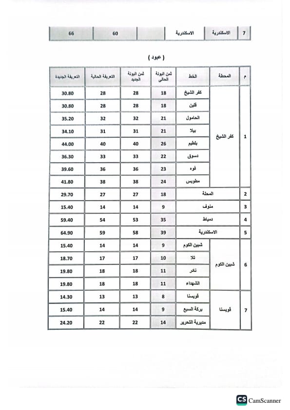 كفر الشيخ