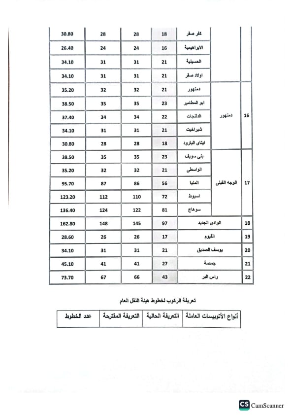 دمنهور