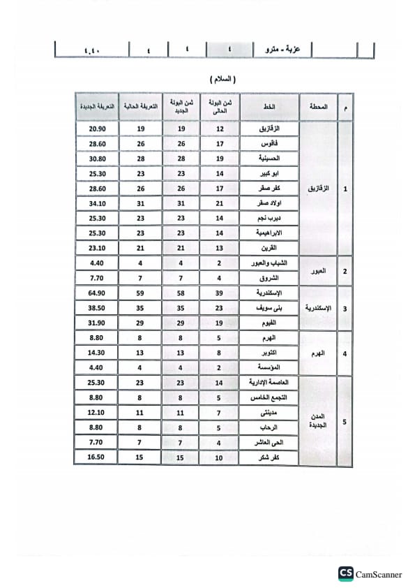 موقف السلام