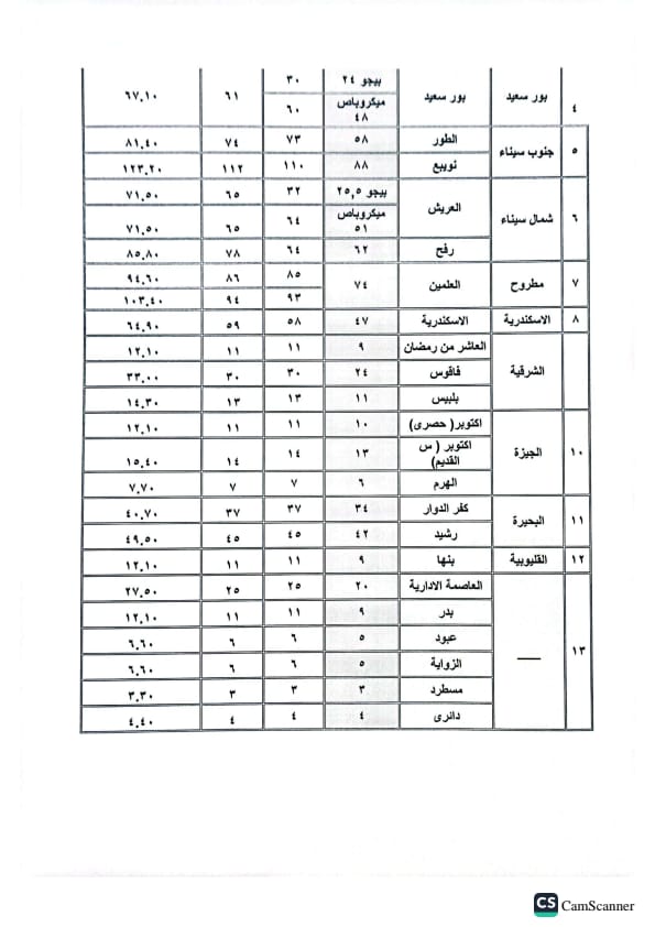 تعريفه الركوب فى المحافظات