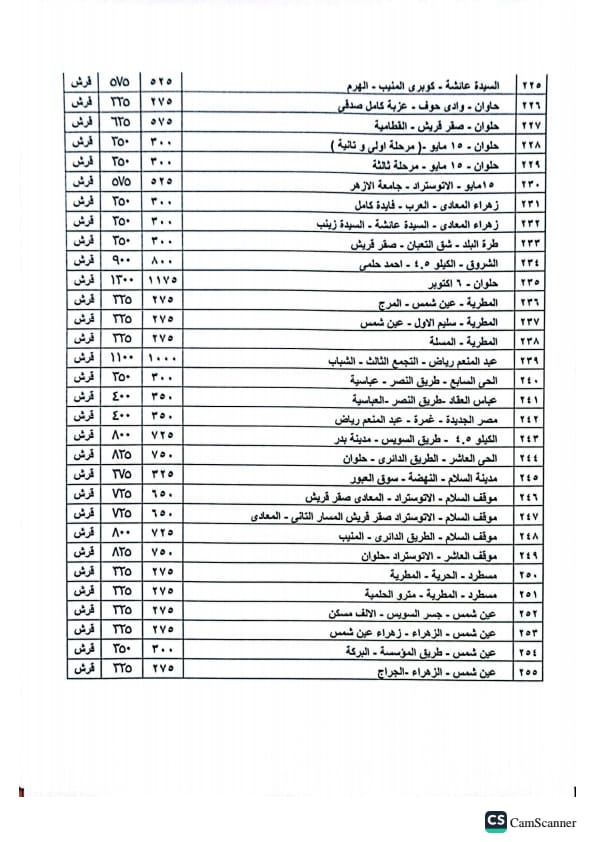 تعريفه ركوب