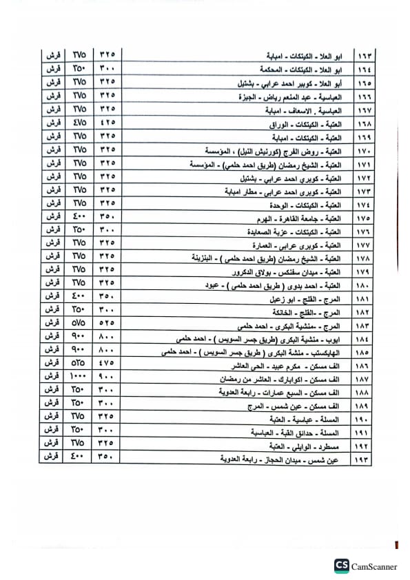 تعريفه الركوب