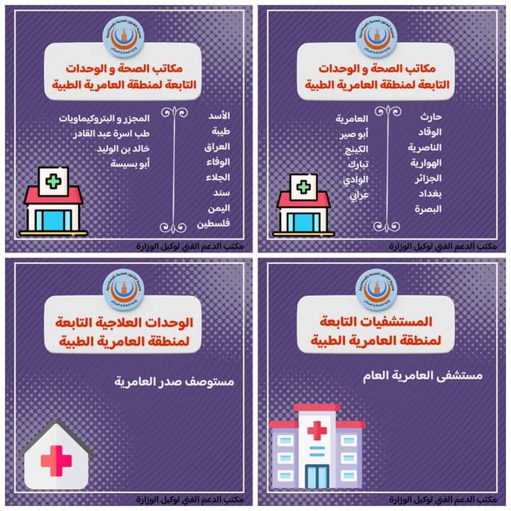 مستشفيات والوحدات الصحية بمنطقة العامرية بالإسكندرية