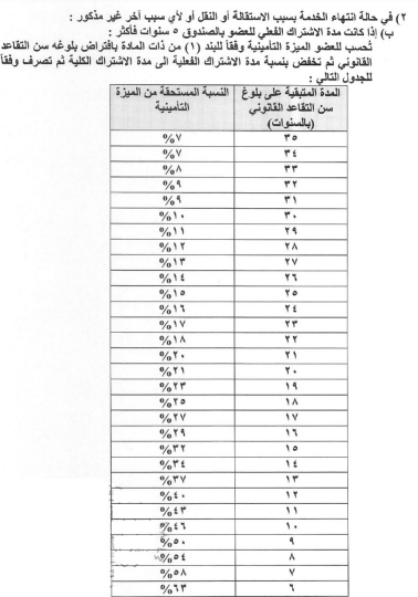 انتهاء الخدمة