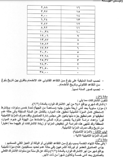 الاشتراكات