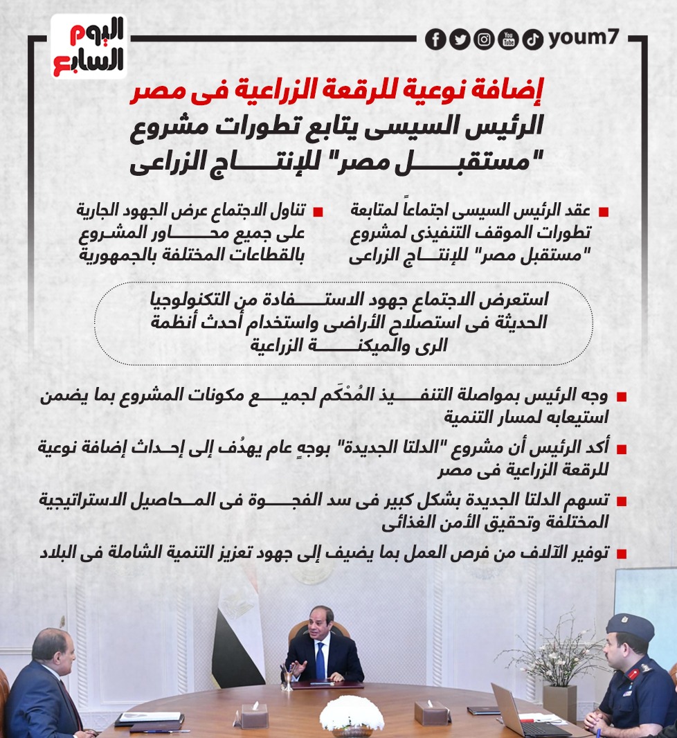 الرئيس السيسى يتابع تطورات مشروع مستقبل مصر للإنتاج الزراعى