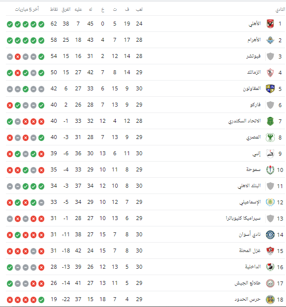 ترتيب الدورى المصرى