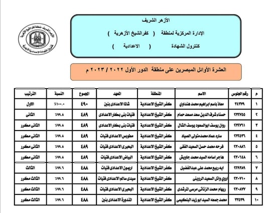 أوائل الأزهر (4)