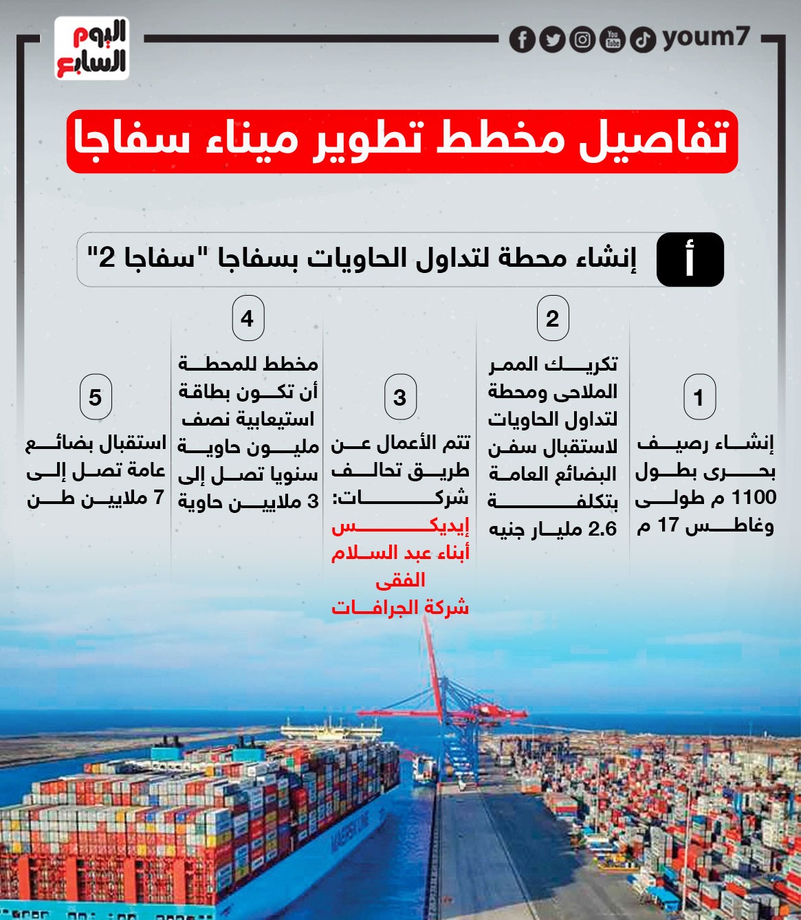 مخطط تطوير ميناء سفاجا (1)