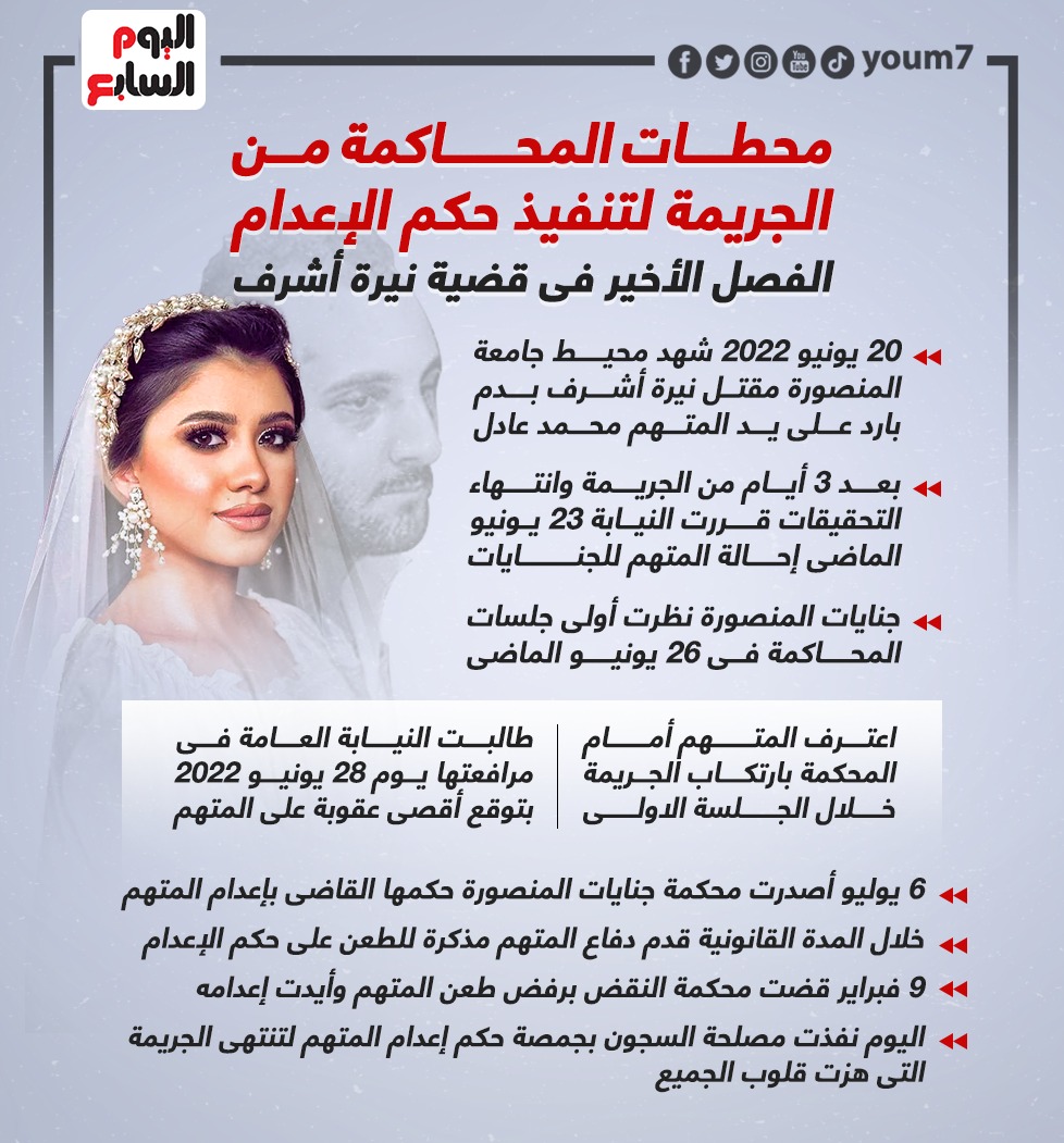 قضية نيرة أشرف 1 قضية نيرة أشرف 1