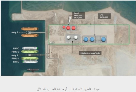 محطة الصب السائل بميناء العين السخنة