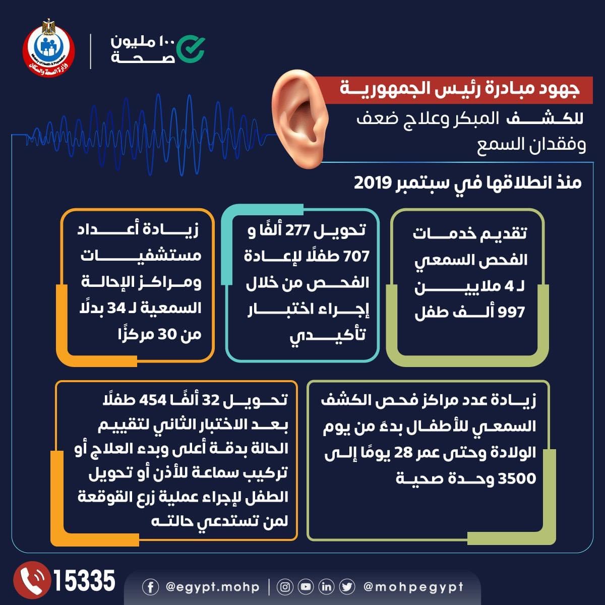 مبادرة رئيس الجمهورية للكشف المبكر وعلاج ضعف وفقدان السمع