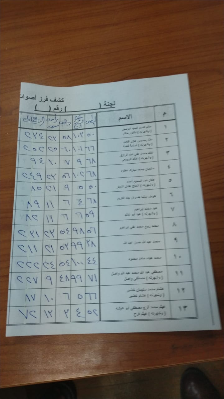 انتخابات إدارة الغرفة التجارية بجنوب سيناء  (3)