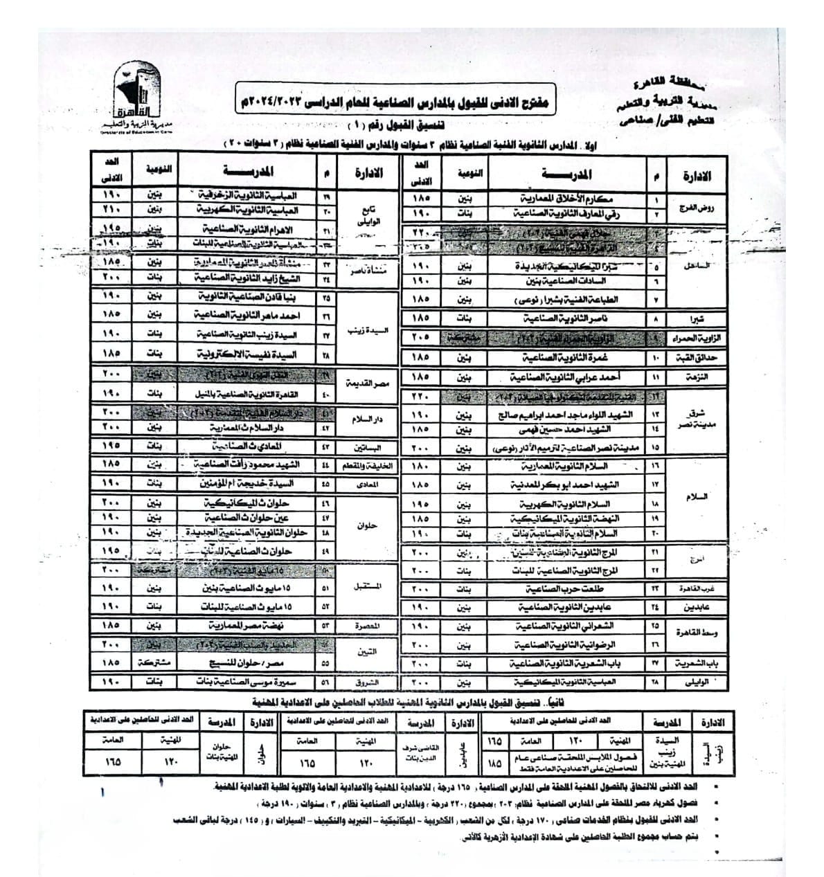 تنسيق القبول بمدارس التعليم الفنى (1)