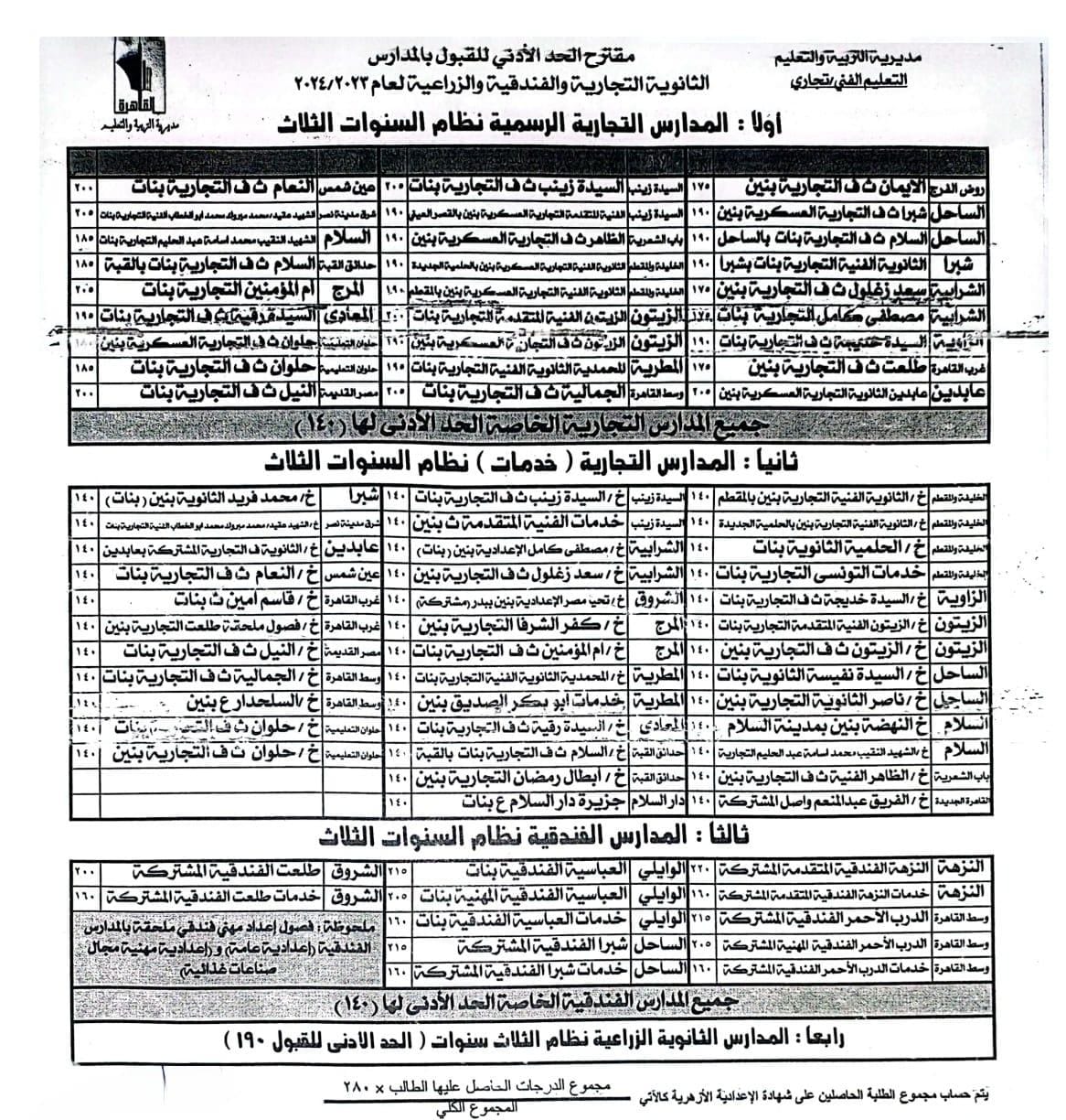 تنسيق القبول بمدارس التعليم الفنى (2)