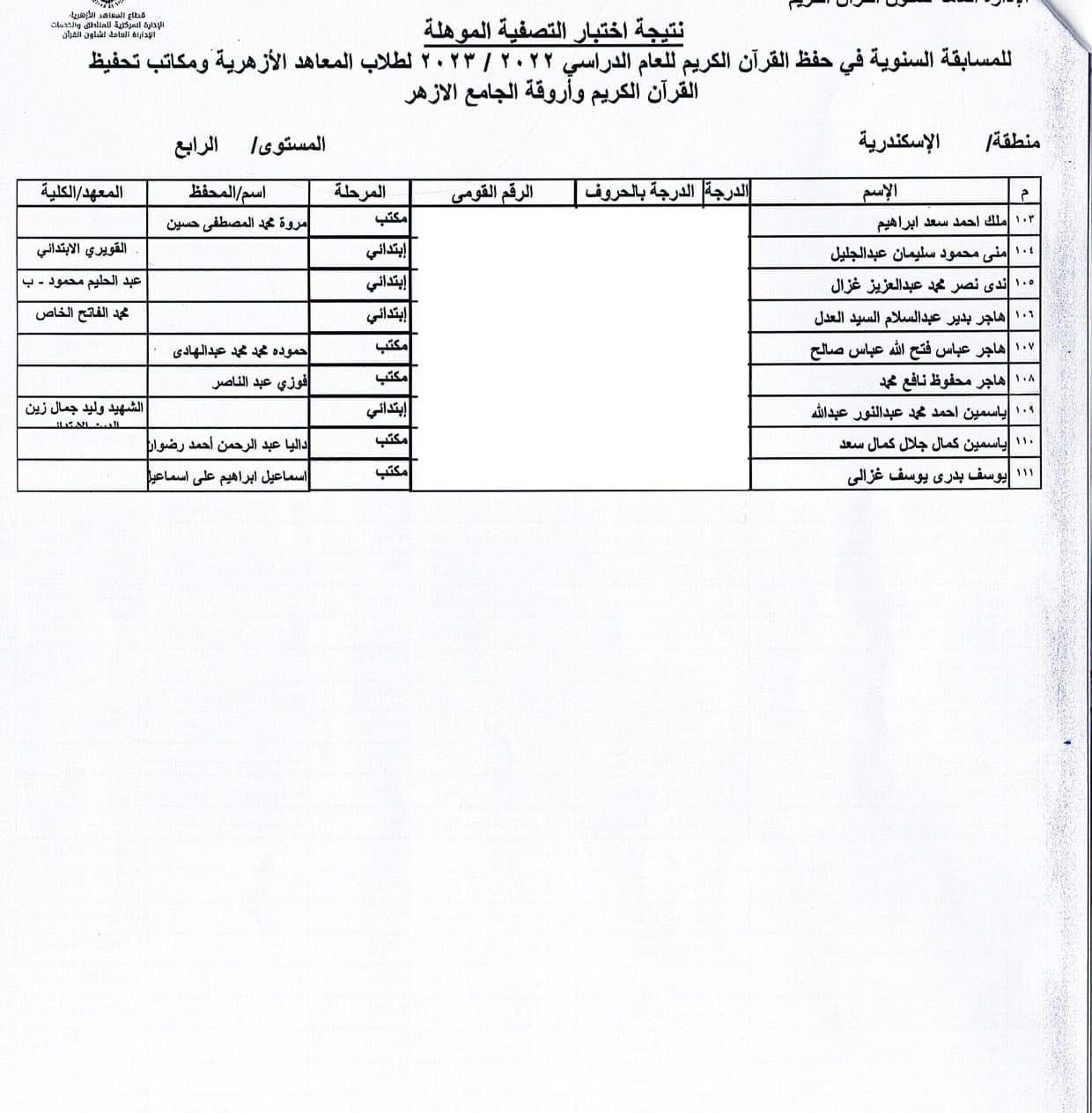 أسماء الطلاب الفائزين فى مسابقة شيخ الأزهر بمنطقة الإسكندرية الأزهرية (3)