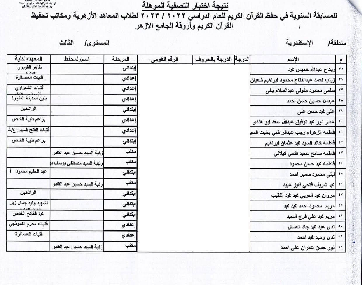 أسماء الطلاب الفائزين فى مسابقة شيخ الأزهر بمنطقة الإسكندرية الأزهرية (6)
