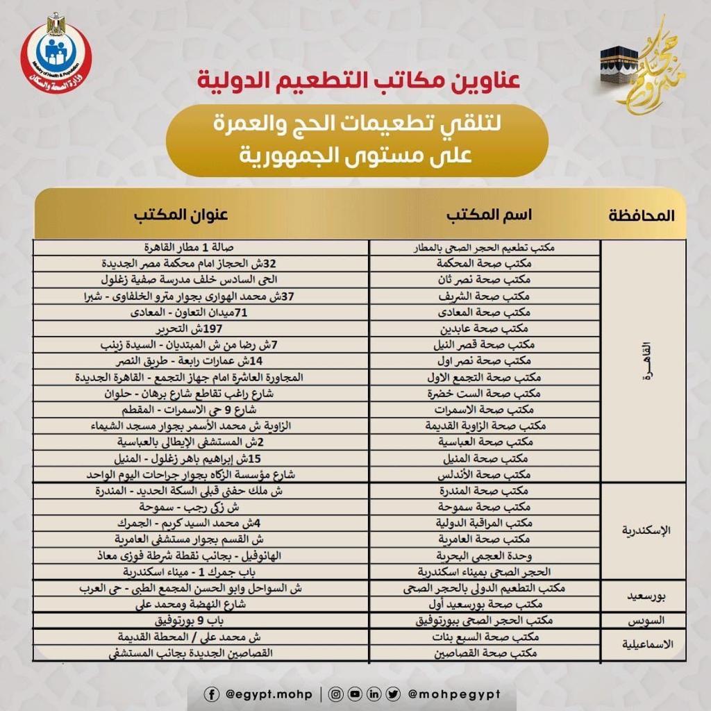 مكاتب التطعيمات الدولية لتلقى تطعيمات الحج والعمرة  (1)