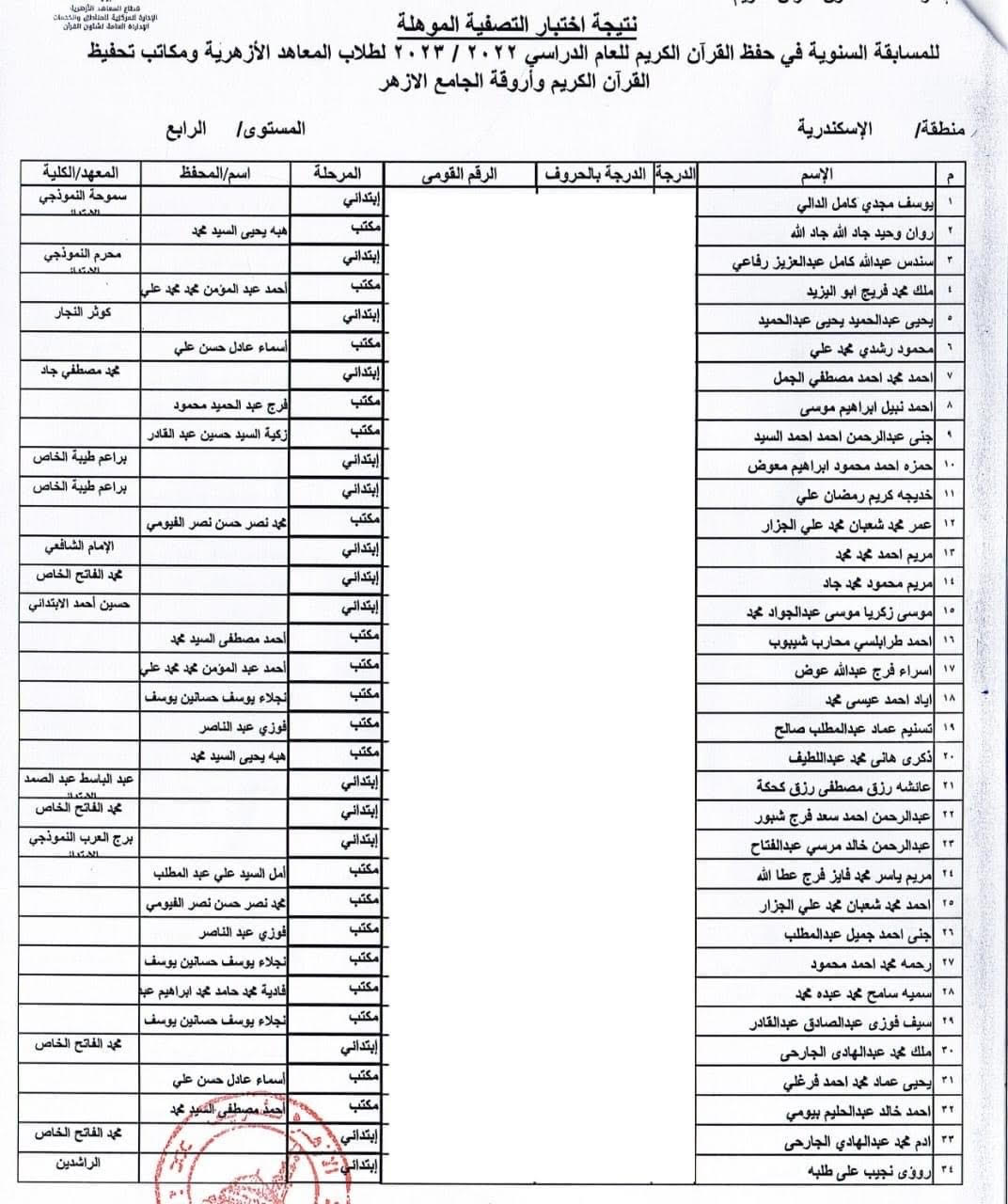 أسماء الطلاب الفائزين فى مسابقة شيخ الأزهر بمنطقة الإسكندرية الأزهرية (7)