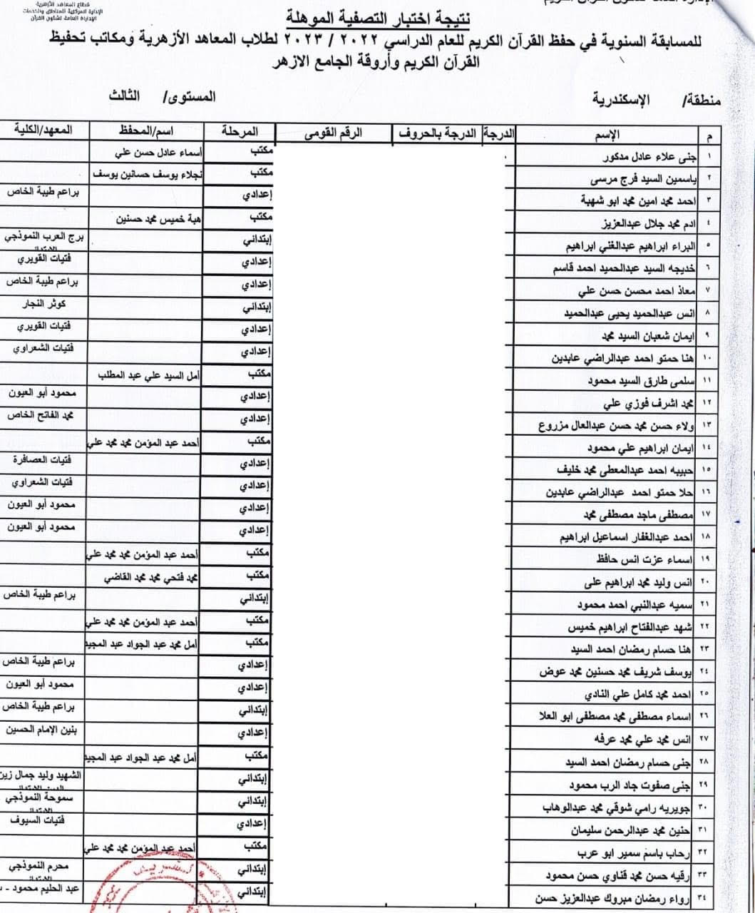 أسماء الطلاب الفائزين فى مسابقة شيخ الأزهر بمنطقة الإسكندرية الأزهرية (4)