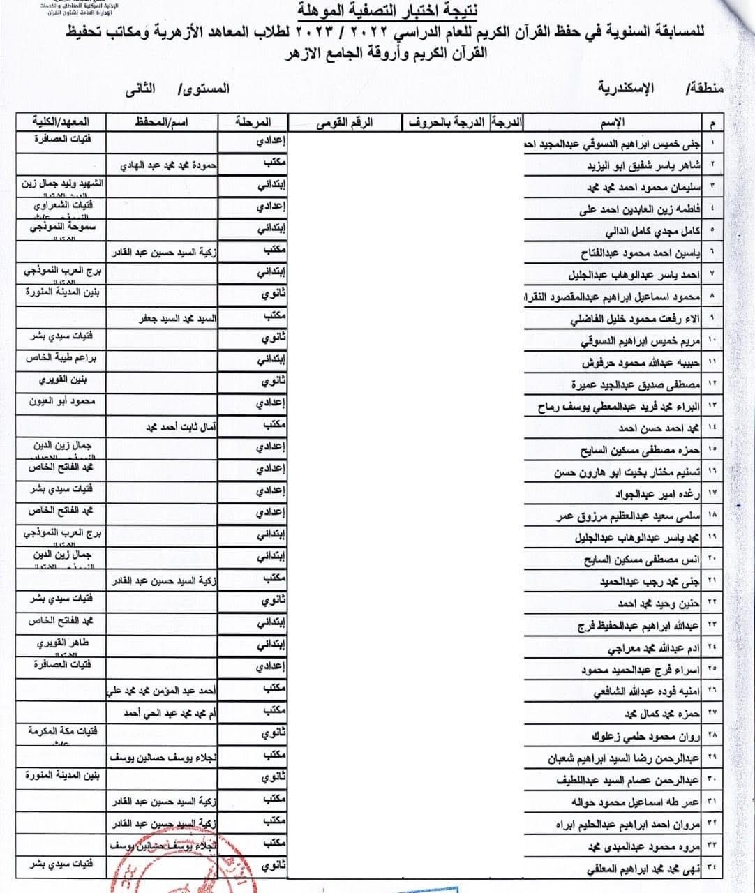 أسماء الطلاب الفائزين فى مسابقة شيخ الأزهر بمنطقة الإسكندرية الأزهرية (5)