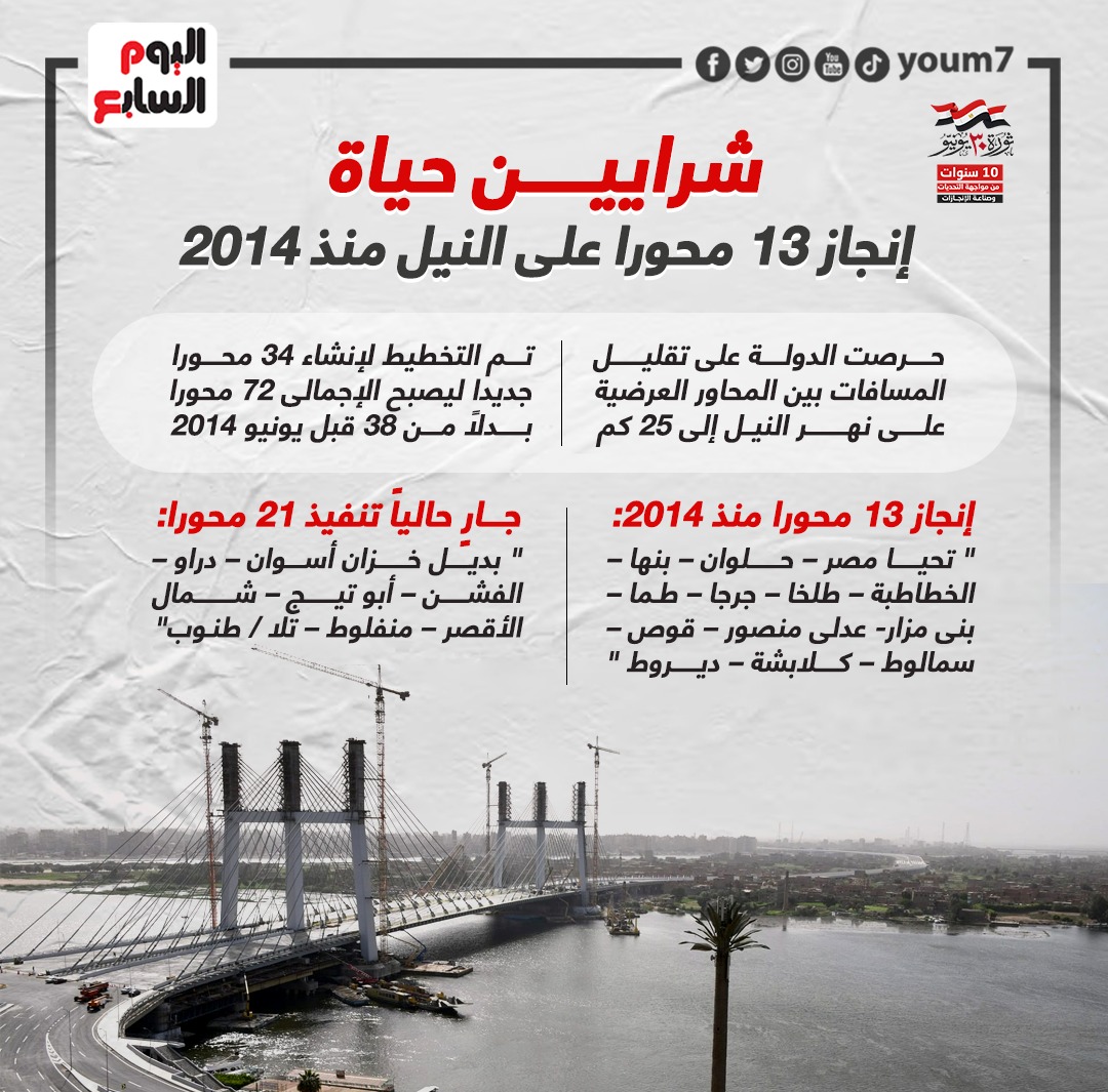 انشاء 13 محورا على النيل