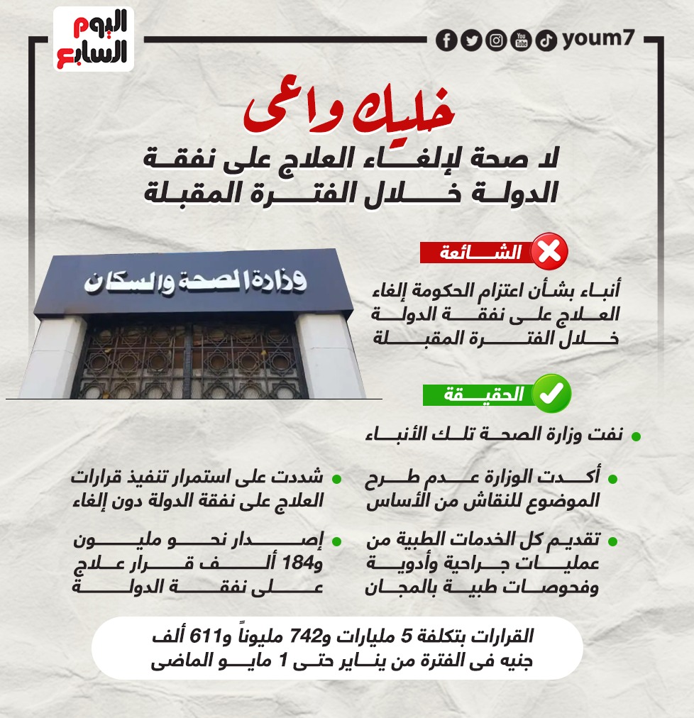 لا صحة لإلغاء العلاج على نفقة الدولة خلال الفترة المقبلة