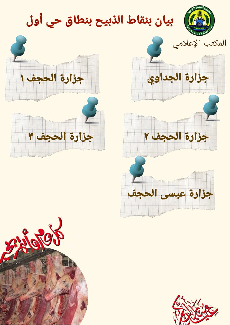 6 مجازر حكومية ومجزر خاص و 38 نقاط للذبيح بأحياء المحافظة (3)