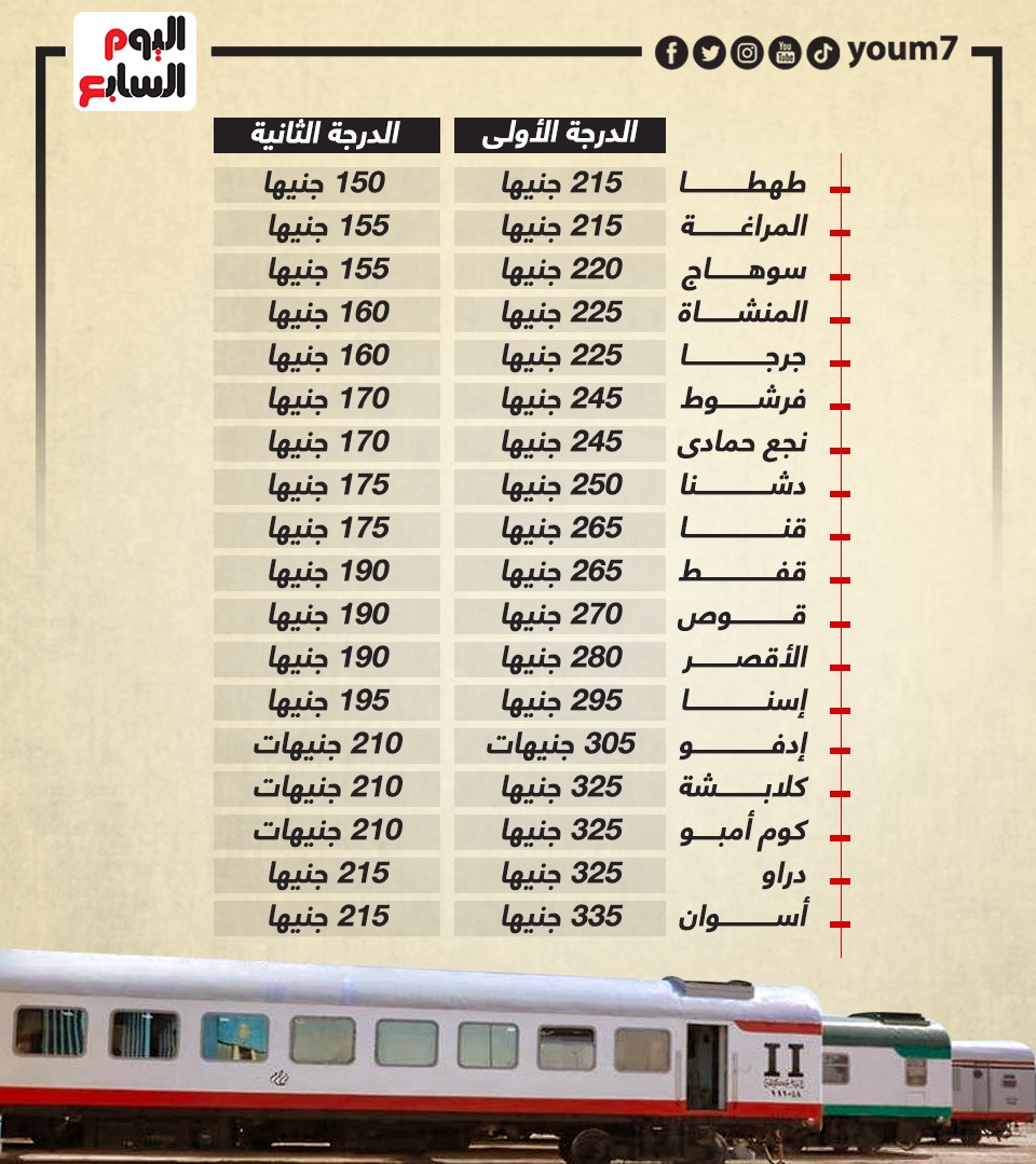 اسعار تذاكر القطارات الأسبانى (2)