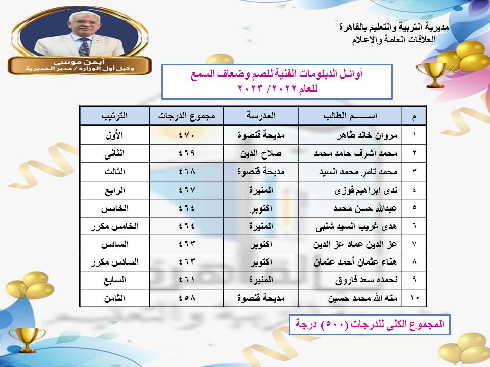 الشهادات الشهادات