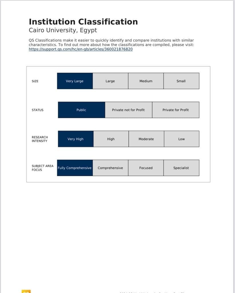 جامعة القاهرة فى التصنيف الإنجليزي (كيو إس) لعام 2023  2024 (4)