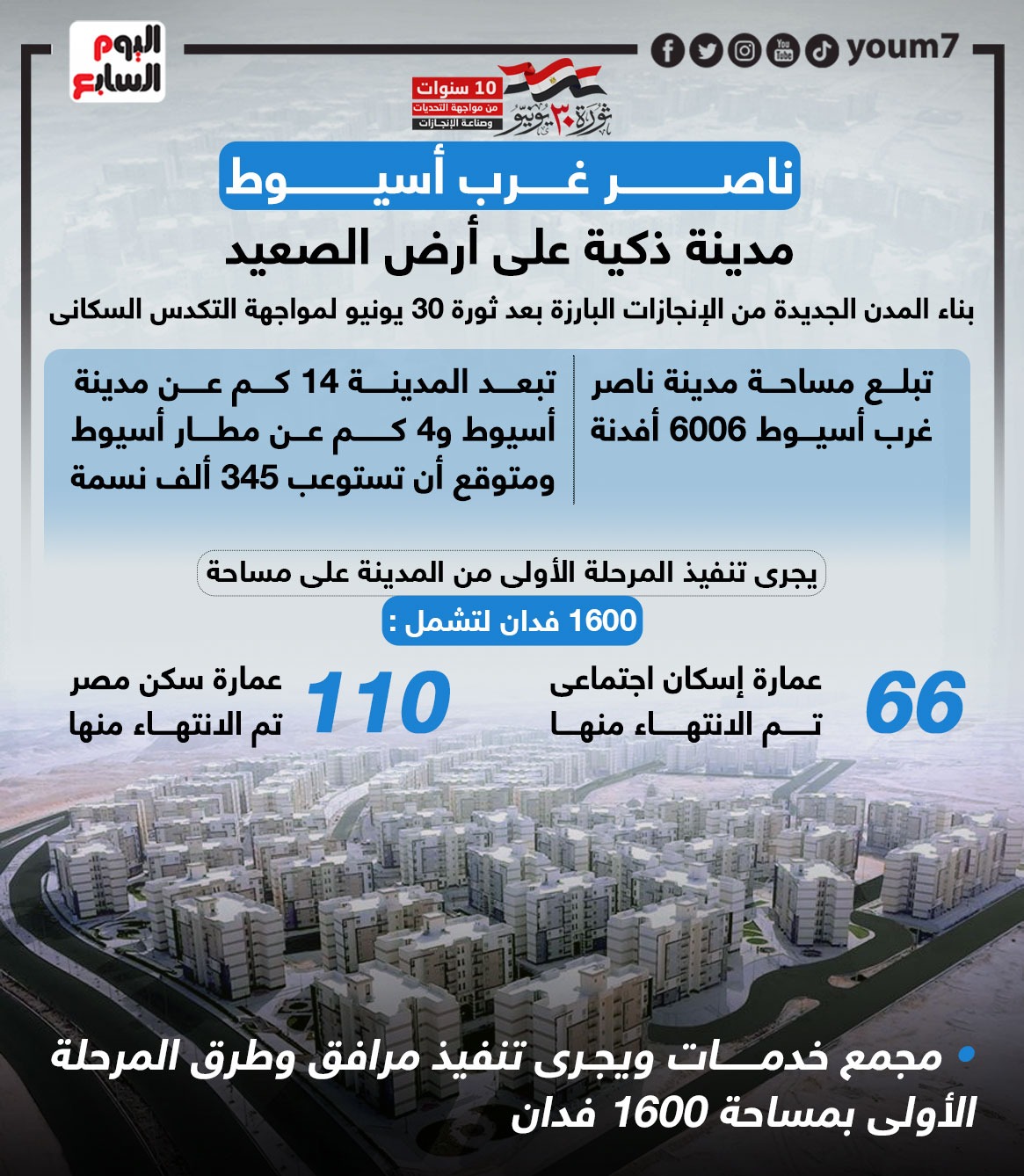 ناصر غرب أسيوط