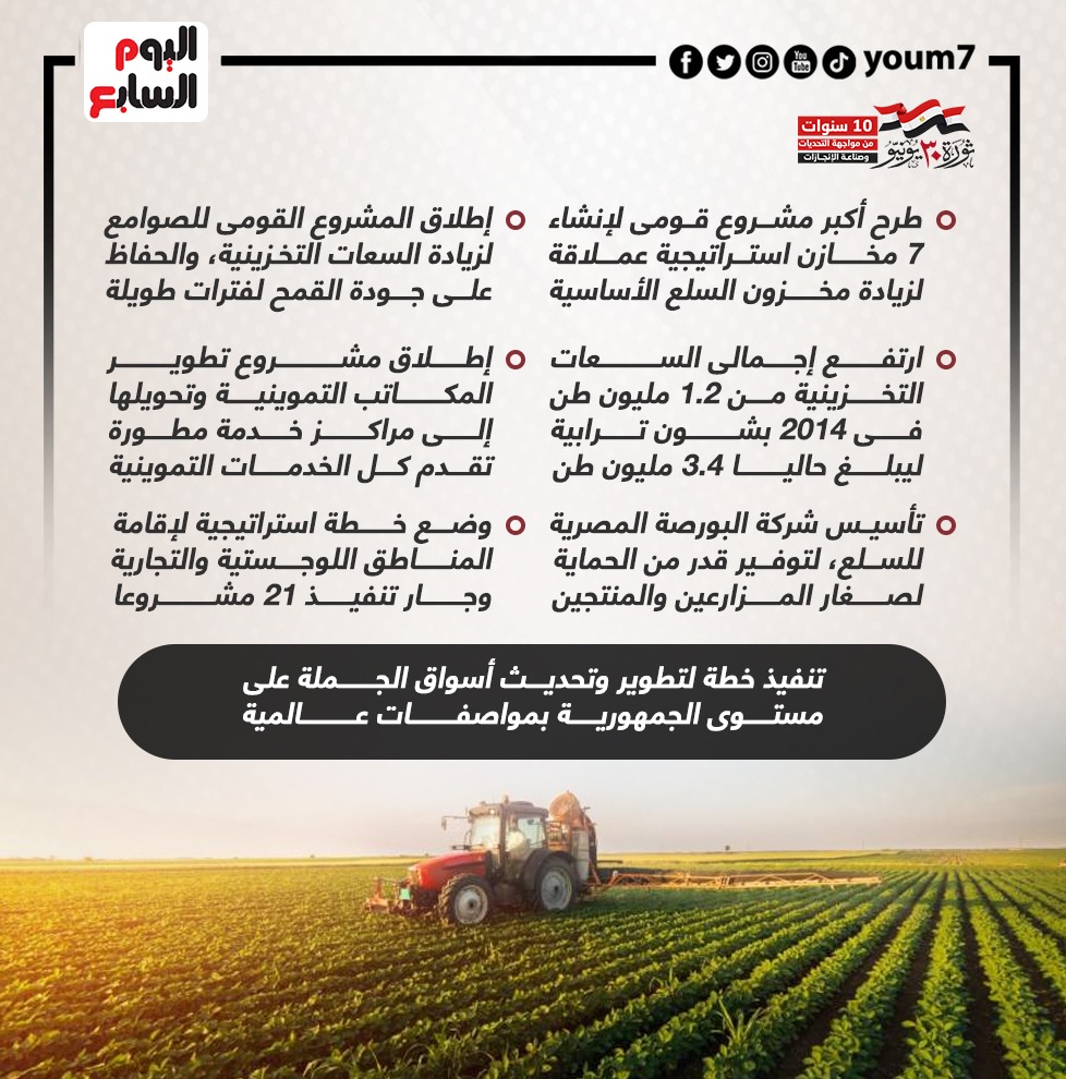 رغم الأزمات العالمية.. جهود الدولة لتحقيق الأمن الغذائى