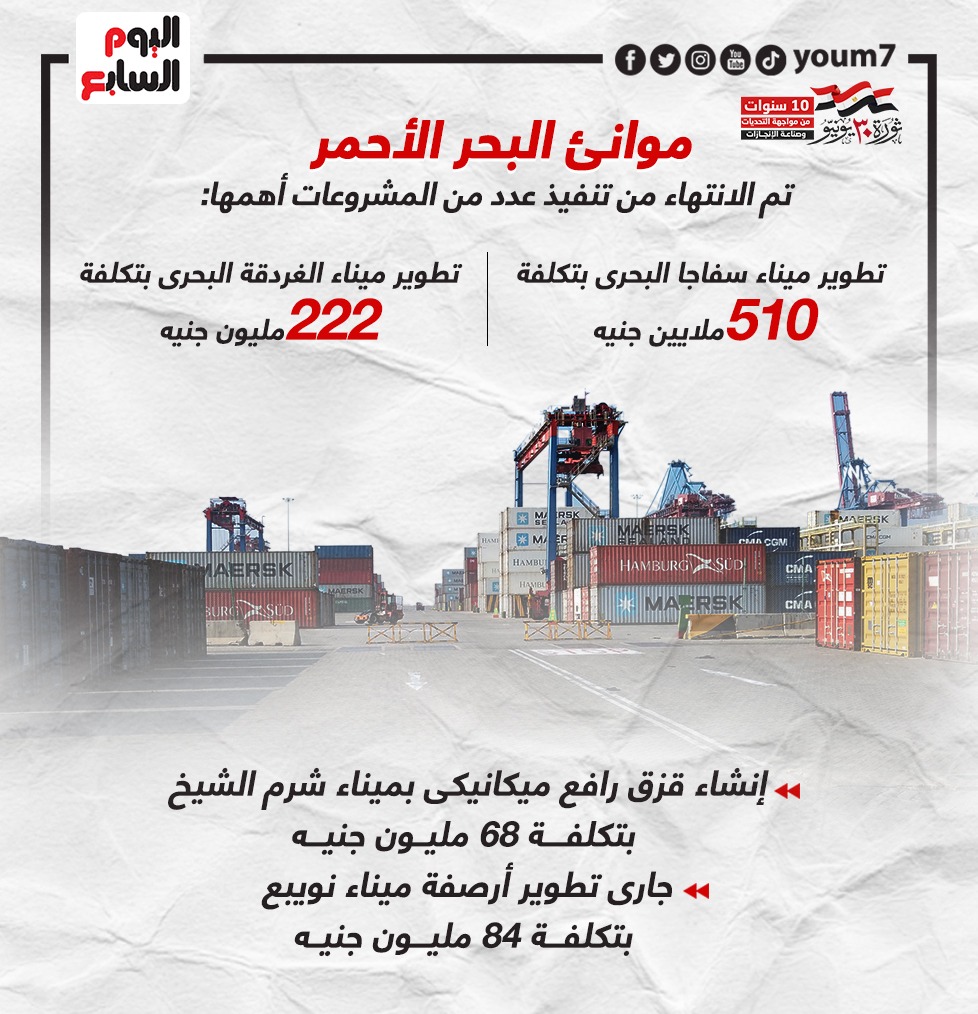 تطوير موانئ مصر البحرية (2)