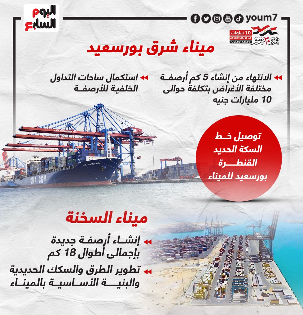 تطوير موانئ مصر البحرية (3)