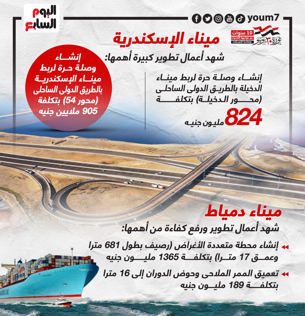 تطوير موانئ مصر البحرية (4)