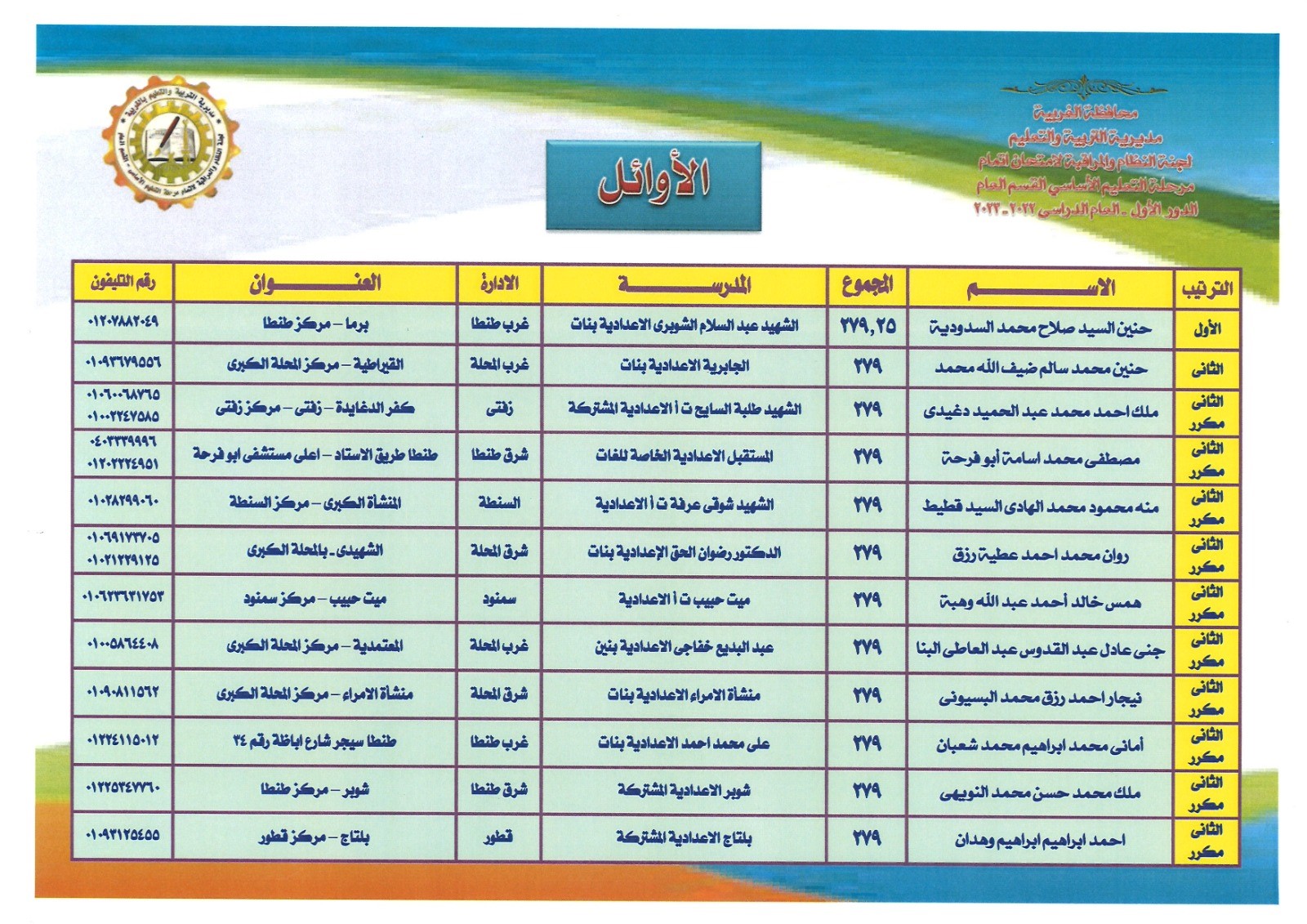  الأوائل في الشهادة الإعدادية بالغربية (2)