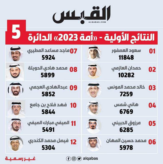 انتخابات مجلس الامة الكويتى (5)