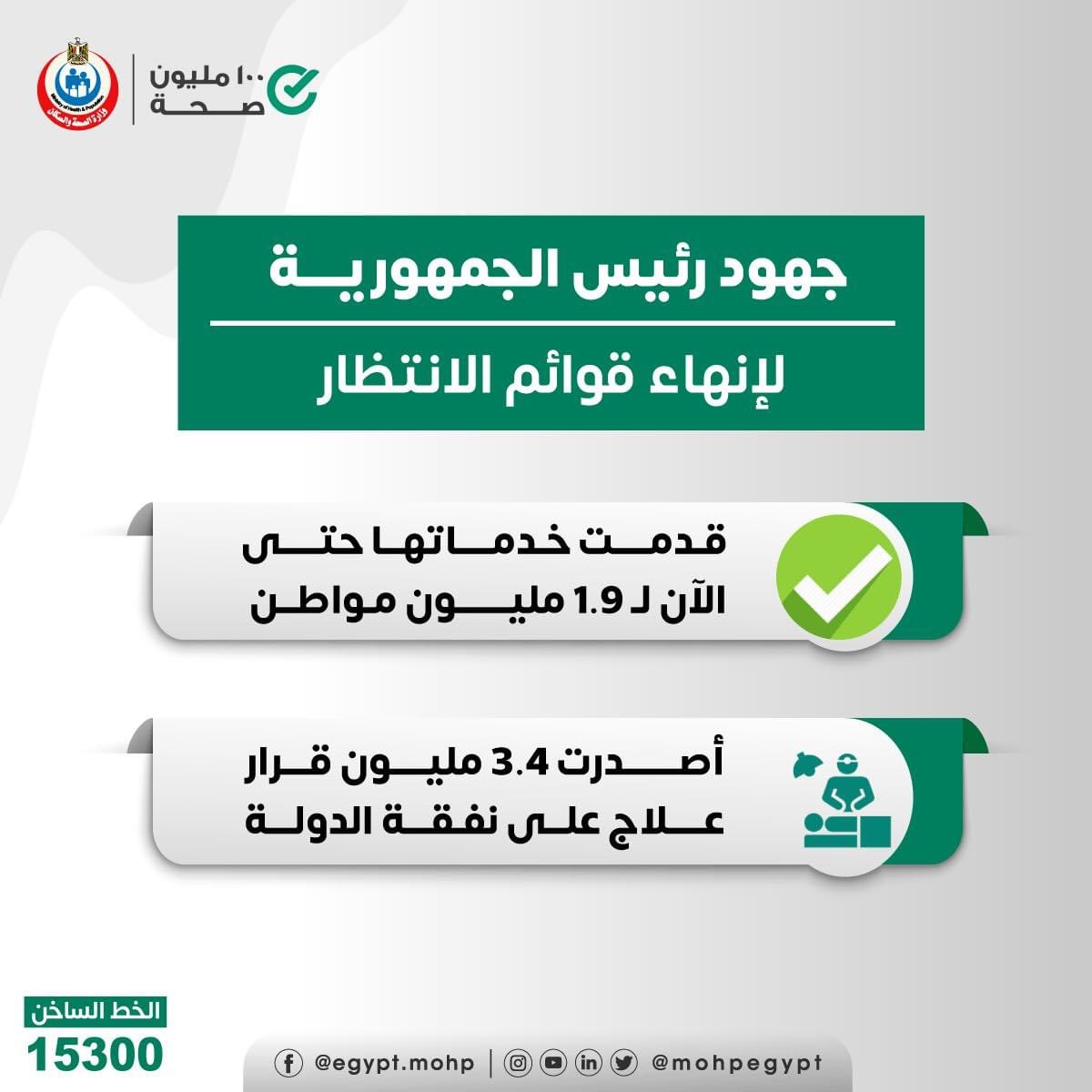 مبادرة رئيس الجمهورية لانهاء قوائم الانتظار مبادرة رئيس الجمهورية لانهاء قوائم الانتظار