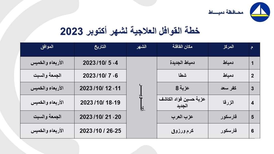 خطة القوافل الطبية المجانية  (4)