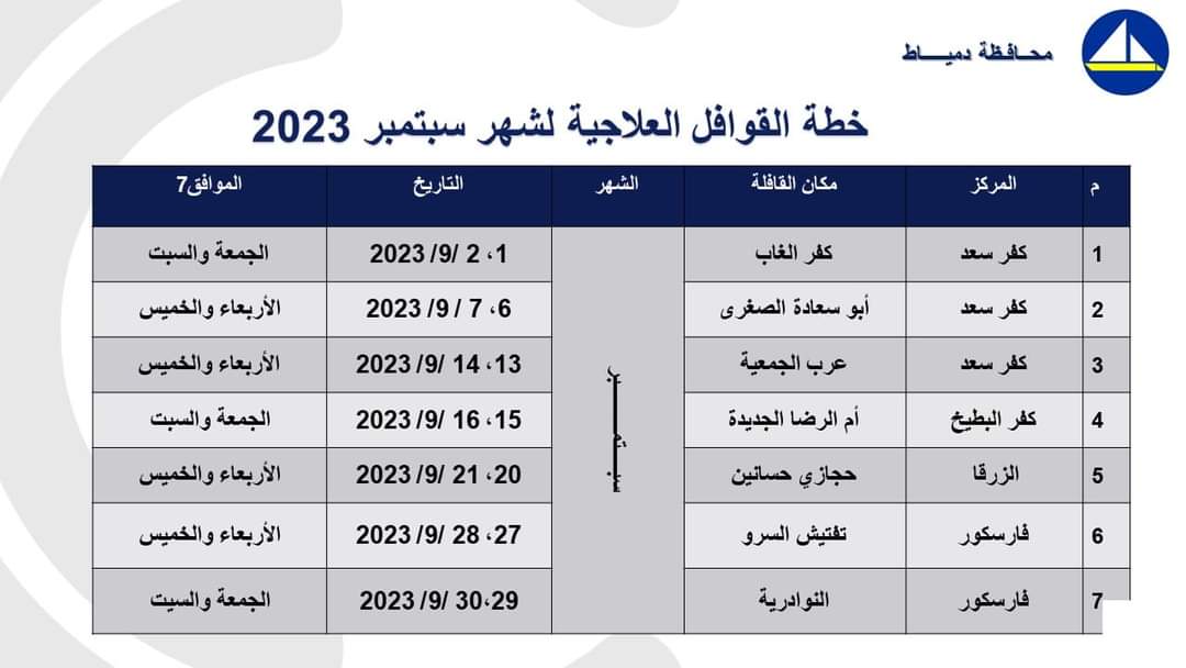 خطة القوافل الطبية المجانية  (3)